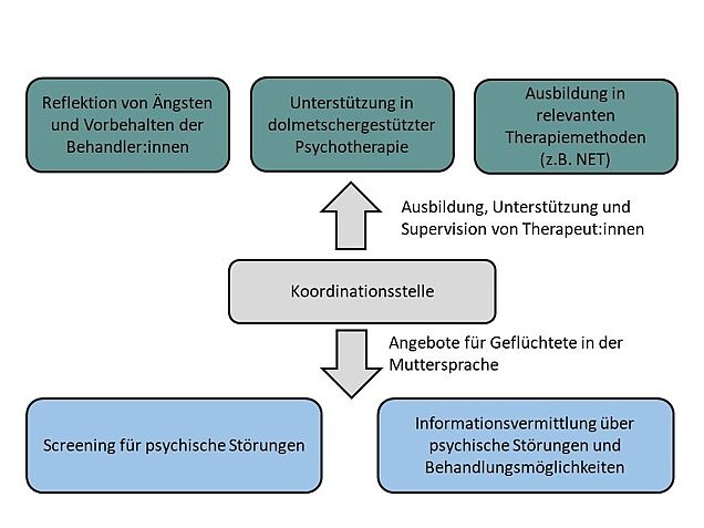 Abbildung 1