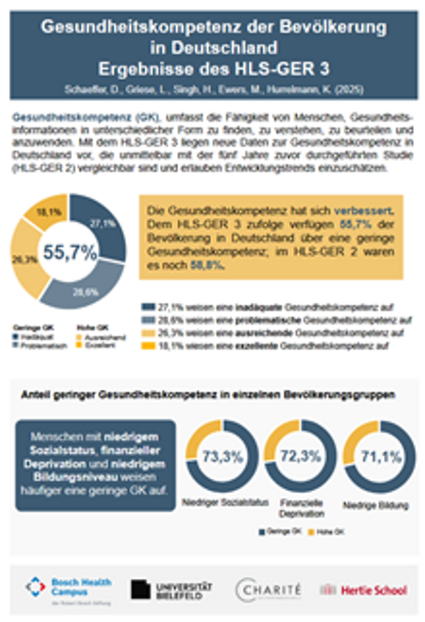 Cover: Gesundheitskompetenz der Bevölkerung in Deutschland