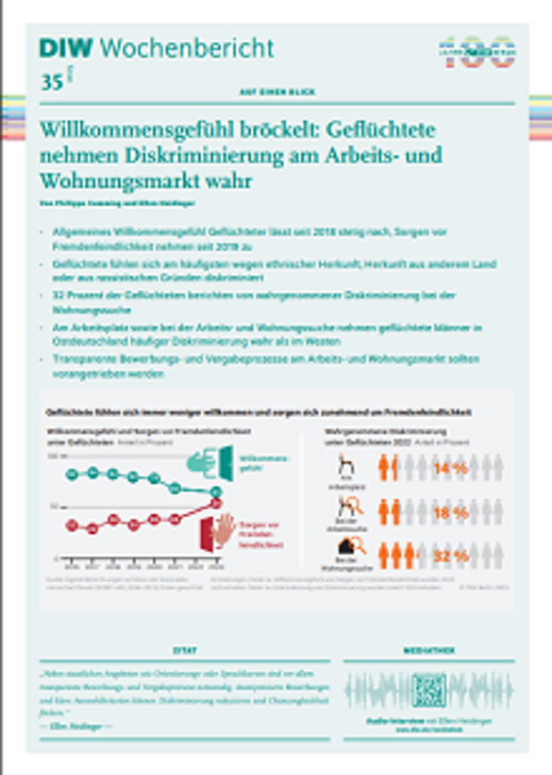 Cover: Willkommensgefühl bröckelt: Geflüchtete nehmen Diskriminierung am Arbeits- und Wohnungsmarkt wahr