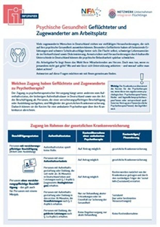 Cover: Psychische Gesundheit Geflüchteter und Zugewanderter am Arbeitsplatz